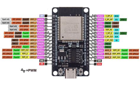 esp32 rx tx pins